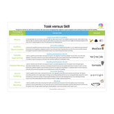 Task versus Skill A3 Poster